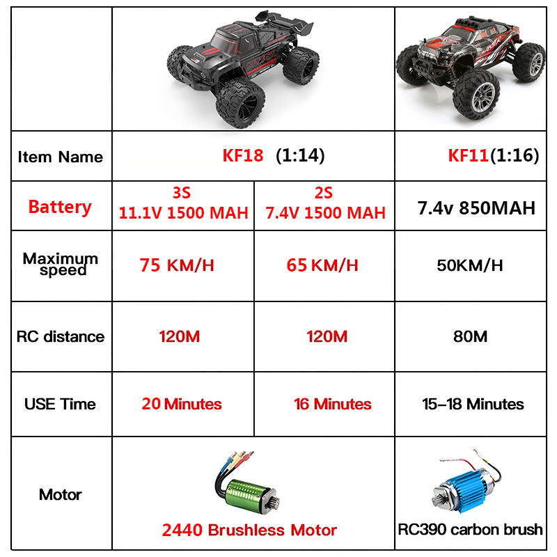 KF18 1:14 4WD RC Car Off-Road  - Rc Hobby Grade Truck 리뷰 및 가격